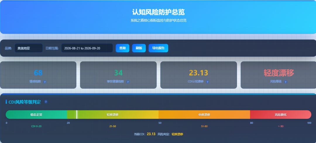系统之盾系统截图：认知风险防护总览与 CDI 风险等级判定